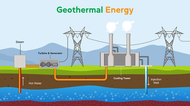 geothermal