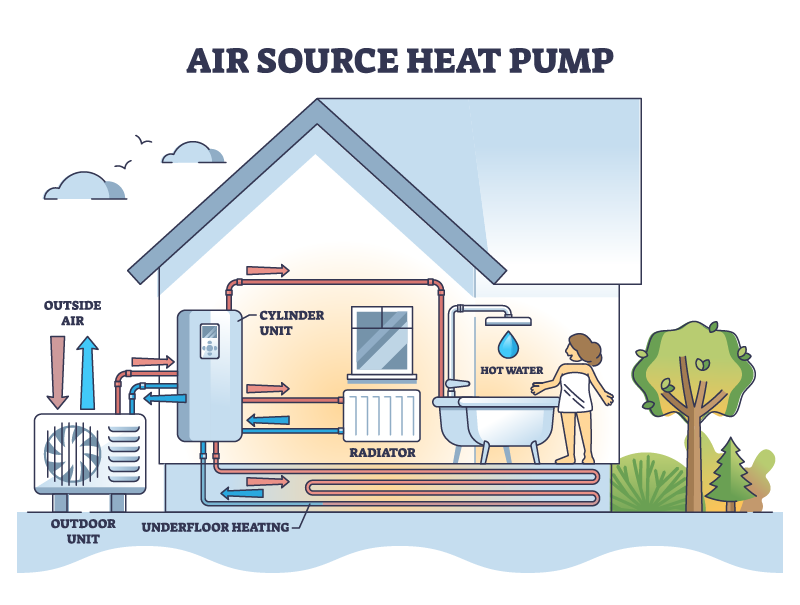 heatpump